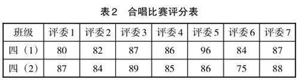 基于数据意识进阶的“平均数”单元整体教学