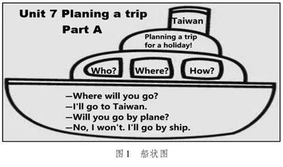 思维可视图助力英语课堂的策略