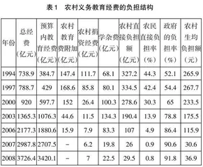 城乡义务教育均衡化发展努力及财政优化策略