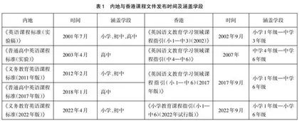 香港英语课程指引的新发展