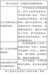 “保卫大武汉”背景下中共的组织宣传与全民动员