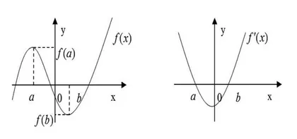 降低数学知识的抽象性 实现文科数学教学的突破