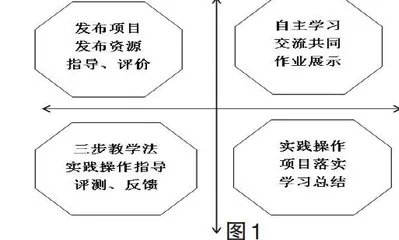 基于混合学习的工业机器人实践教学模式研究