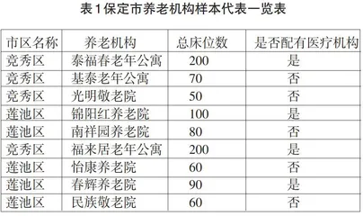 保定市养老机构品牌建设研究