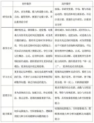 认识差异 学会转变