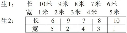 紧扣核心素养要素 培养数学语言能力  