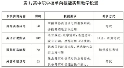 中职商务英语教学“工学结合”模式的实践探析