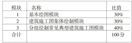 浅谈理实一体化课程的考核模式