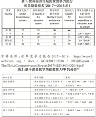 大数据背景下我国“精准教学”实施环境剖析
