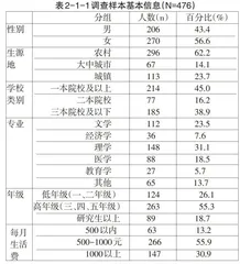 保定市大学生就业观念分析