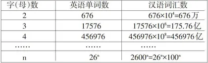 汉字组词的数量优势