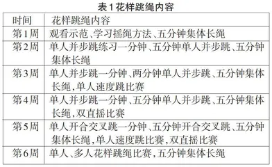 花样跳绳训练对小学生50米成绩的影响研究