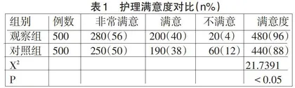 服务质量持续改进在血站采血护理中的应用效果探讨