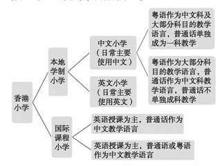 香港的“两文三语”教育政策分析