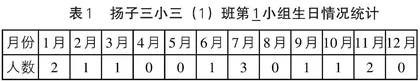 引发统计需求　培养数据分析观念