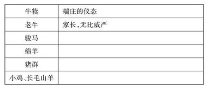 “文学阅读与创意表达”驱动下的审美创造