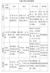 了解和教育好孩子：理论与实操