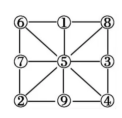 创设“好玩、有收获”的数学教学方式 