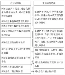 聚焦结构化教学　建构数理“学路”