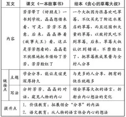 巧用绘本促学习的香港做法