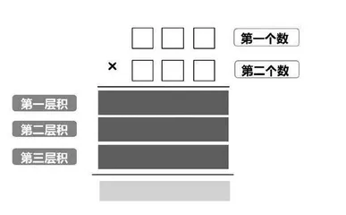 构建数学思辨课堂的有效策略