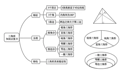 运用信息技术提高小学数学课堂教学实效性的策略 