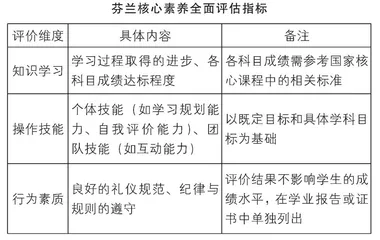 芬兰小学教育评价的特点及启示