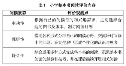                聚焦·纵深·赋能： 小学整本书阅读素养评价策略探究