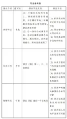 基于真实交际,实践项目化习作活动