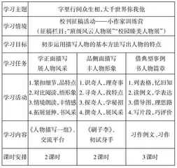 “文学阅读与创意表达”任务群的教学支架建构