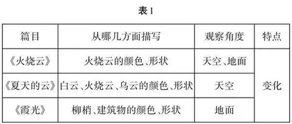 核心素养视野下的小学语文群文阅读教学策略