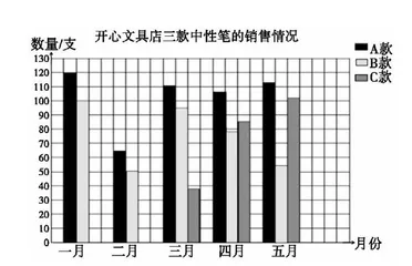 创新命题形式 推动素养落地