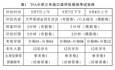 香港地区TSA评估对内地义务教育阶段英语测试的借鉴意义