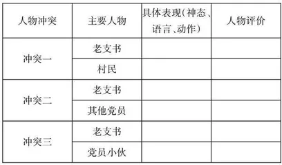 品析人物形象　体悟小说魅力