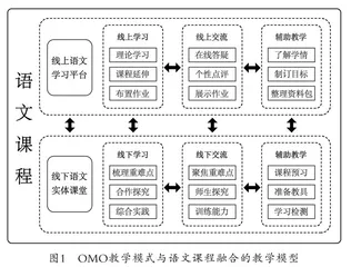 OMO教学模式与语文课程深度融合的探索