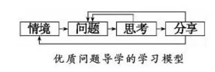 小学数学优质问题导学的实践探索