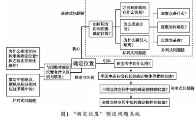 小学高段数学问题链教学的实施路径