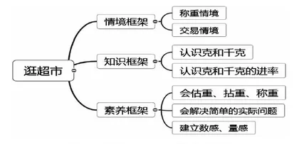 构建学科融合 助力数学学习