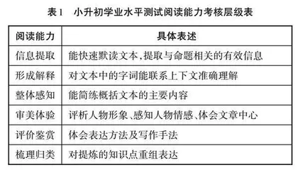 提高小升初学生阅读解题能力的策略研究