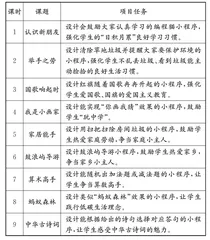 基于STEAM理念，建设Kitten校本课程