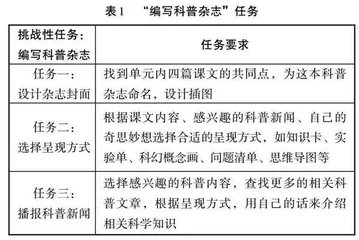 挑战性任务：创设单元复习的新样态