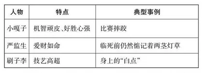 “三招”学会选取典型事例