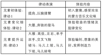 在小学歌唱教学中如何把握体态律动的“度”