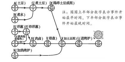 小议第二学段数学读物整本书阅读策略