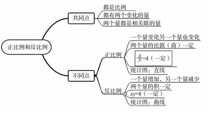 以助力深度学习为目标的小组合作策略探究