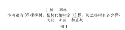 “解决问题”课堂教学有效性策略例谈
