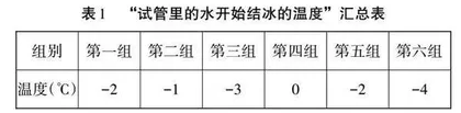 核心素养视域下小学科学思维型课堂的创生策略
