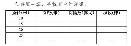 深探学科核心 沁透数学思维