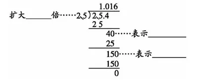 五型并举 寻方增效