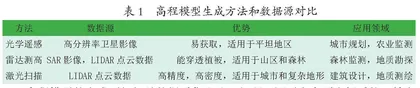无人机航测在矿山地形测绘中的精度分析与应用研究